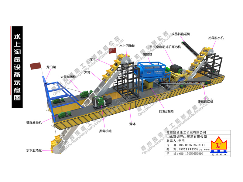 淘金机械 淘金机械