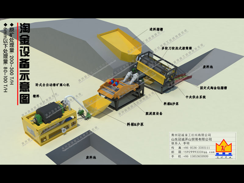 大型金矿设备 大型金矿设备