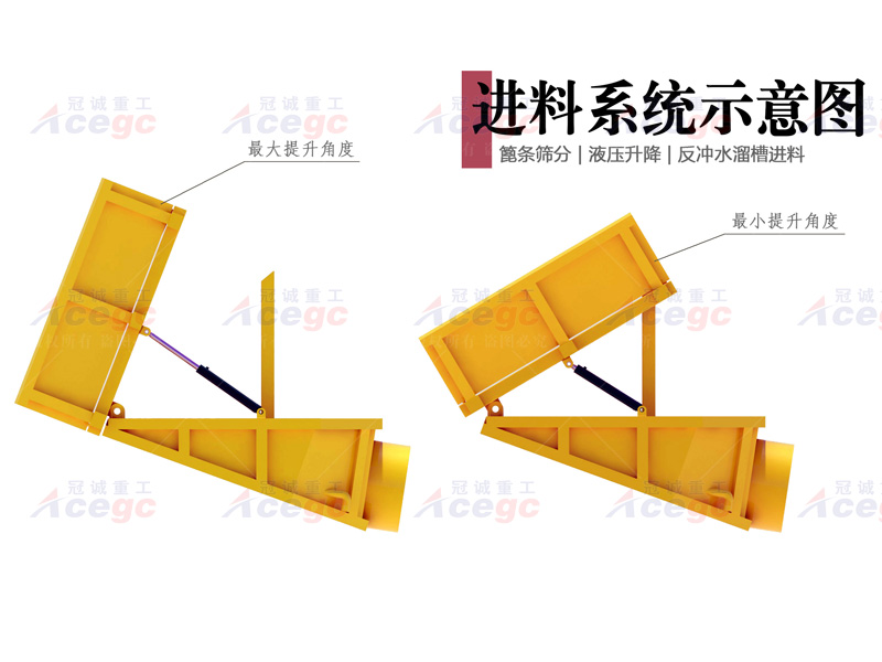 新型移动离心选淘金设备