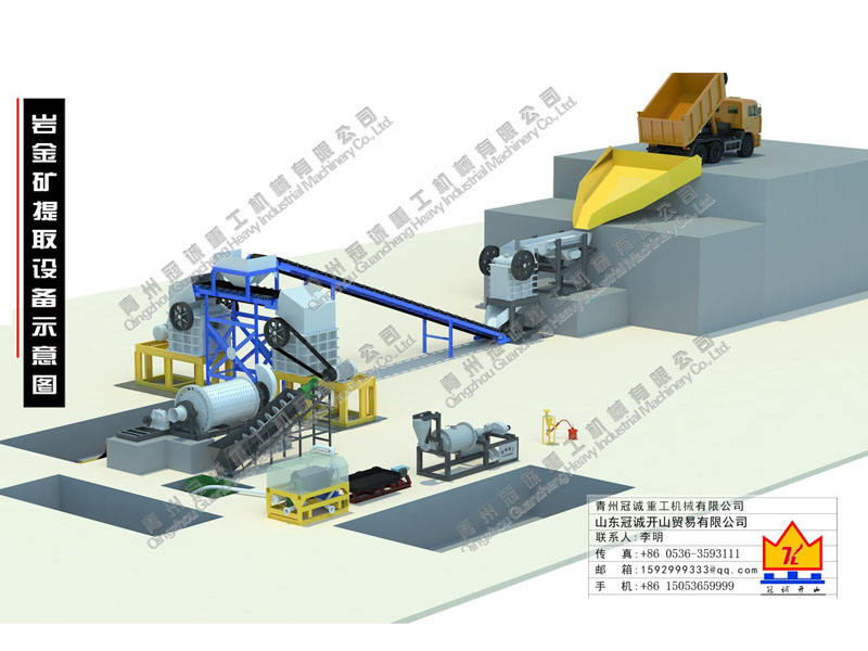 岩金矿淘金设备